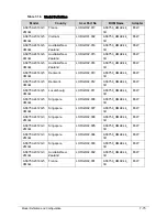 Preview for 267 page of Acer Aspire 3750 Service Manual