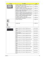 Preview for 151 page of Acer ASPIRE 4252 Service Manual