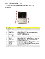 Preview for 14 page of Acer Aspire 4310 Service Manual