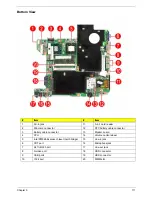 Preview for 121 page of Acer Aspire 4310 Service Manual