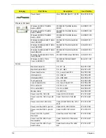 Preview for 128 page of Acer Aspire 4310 Service Manual