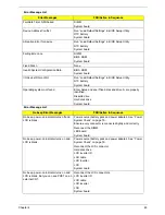 Preview for 91 page of Acer Aspire 4350 Service Manual