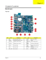 Preview for 101 page of Acer Aspire 4350 Service Manual