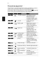 Preview for 744 page of Acer ASPIRE 4552 User Manual