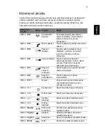 Preview for 1031 page of Acer ASPIRE 4552 User Manual