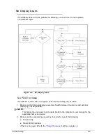 Preview for 167 page of Acer Aspire 4560 Service Manual