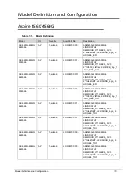 Preview for 219 page of Acer Aspire 4560 Service Manual