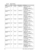 Preview for 220 page of Acer Aspire 4560 Service Manual