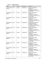 Preview for 221 page of Acer Aspire 4560 Service Manual