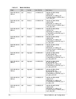 Preview for 222 page of Acer Aspire 4560 Service Manual