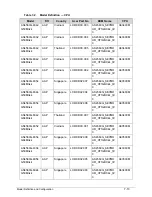 Preview for 229 page of Acer Aspire 4560 Service Manual