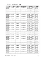 Preview for 243 page of Acer Aspire 4560 Service Manual