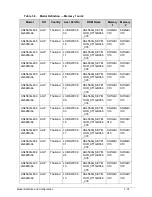 Preview for 247 page of Acer Aspire 4560 Service Manual