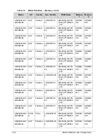 Preview for 248 page of Acer Aspire 4560 Service Manual