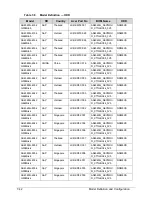 Preview for 258 page of Acer Aspire 4560 Service Manual