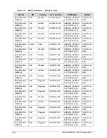 Preview for 262 page of Acer Aspire 4560 Service Manual