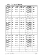 Preview for 269 page of Acer Aspire 4560 Service Manual