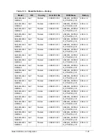 Preview for 277 page of Acer Aspire 4560 Service Manual