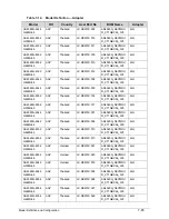 Preview for 281 page of Acer Aspire 4560 Service Manual