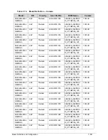 Preview for 285 page of Acer Aspire 4560 Service Manual