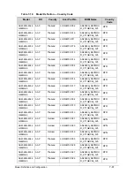 Preview for 297 page of Acer Aspire 4560 Service Manual