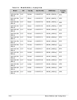 Preview for 300 page of Acer Aspire 4560 Service Manual