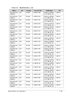 Preview for 301 page of Acer Aspire 4560 Service Manual