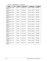 Preview for 308 page of Acer Aspire 4560 Service Manual