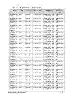 Preview for 309 page of Acer Aspire 4560 Service Manual