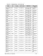 Preview for 311 page of Acer Aspire 4560 Service Manual