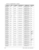 Preview for 314 page of Acer Aspire 4560 Service Manual