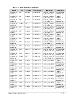 Preview for 319 page of Acer Aspire 4560 Service Manual