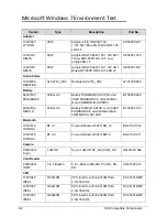 Preview for 328 page of Acer Aspire 4560 Service Manual