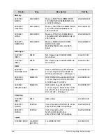 Preview for 330 page of Acer Aspire 4560 Service Manual