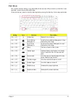 Preview for 25 page of Acer Aspire 4740G Service Manual