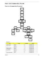 Preview for 71 page of Acer Aspire 4740G Service Manual