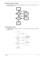 Preview for 161 page of Acer Aspire 4740G Service Manual