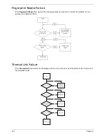 Preview for 162 page of Acer Aspire 4740G Service Manual