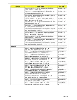 Preview for 178 page of Acer Aspire 4740G Service Manual