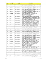 Preview for 189 page of Acer Aspire 4740G Service Manual