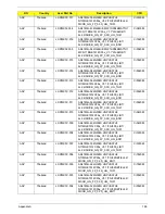 Preview for 196 page of Acer Aspire 4740G Service Manual