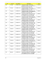 Preview for 197 page of Acer Aspire 4740G Service Manual