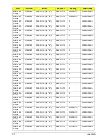 Preview for 201 page of Acer Aspire 4740G Service Manual