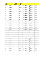 Preview for 205 page of Acer Aspire 4740G Service Manual