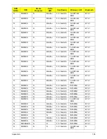 Preview for 206 page of Acer Aspire 4740G Service Manual