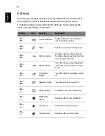 Preview for 6 page of Acer Aspire 4755 Quick Manual