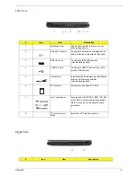 Preview for 15 page of Acer Aspire 5020 Service Manual