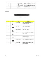 Preview for 16 page of Acer Aspire 5020 Service Manual