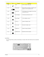 Preview for 23 page of Acer Aspire 5020 Service Manual