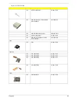 Preview for 89 page of Acer Aspire 5020 Service Manual